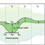 Topic Streams are composed of stream-like shapes defined by two cubic Bézier curves